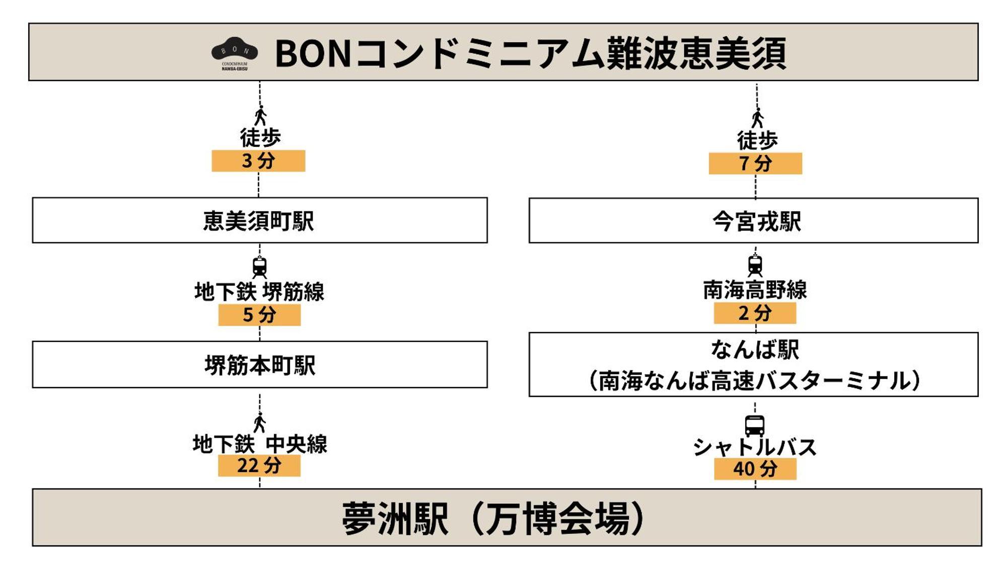 Bon Condominium Namba Ebisu Osaka Zewnętrze zdjęcie
